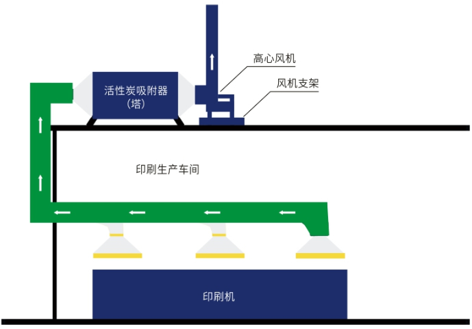 废气处理设备.jpg