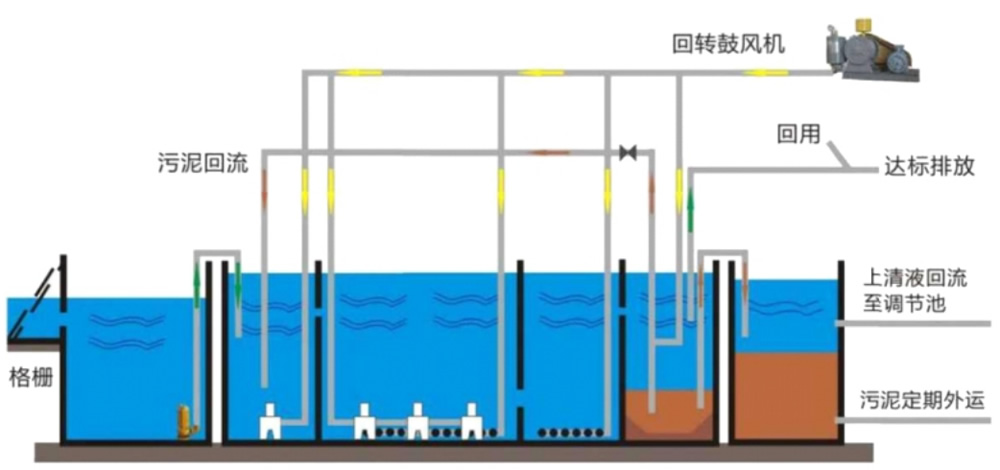 污水一体化设备