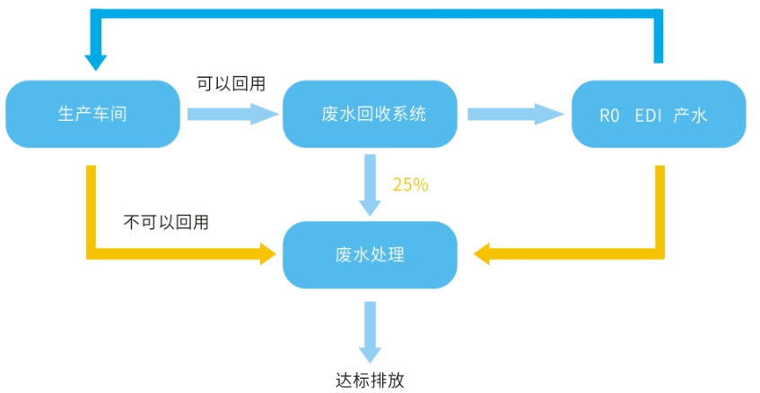 废水回用技术.jpg