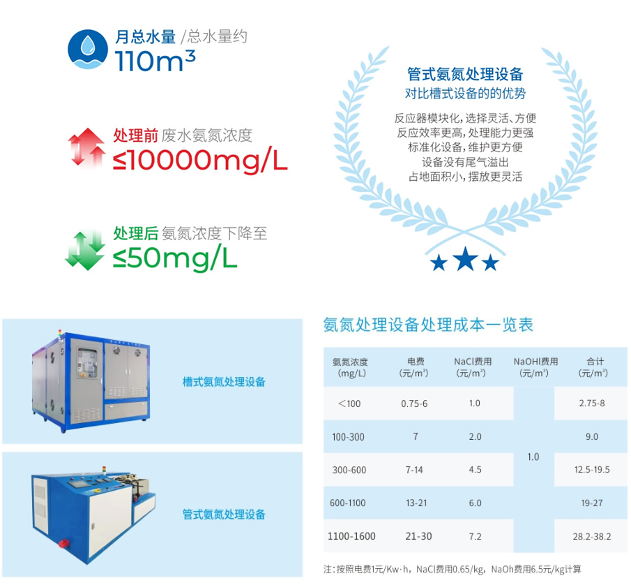 氨氮废水处理设备